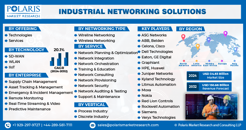  Industrial Networking Solution